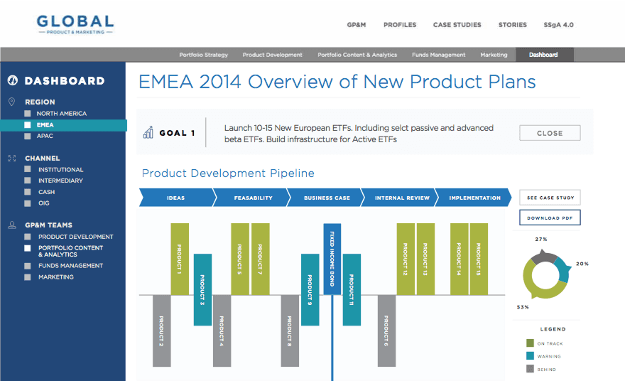 SSGA Online Dashboard